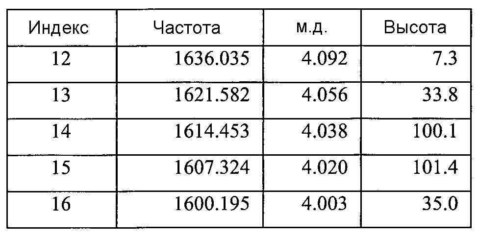 Кристаллическая форма и способ ее очистки (патент 2604734)