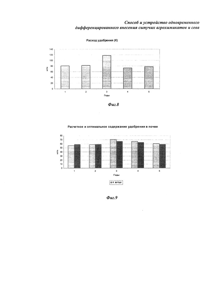 Способ и устройство одновременного дифференцированного внесения сыпучих агрохимикатов и сева (патент 2643258)