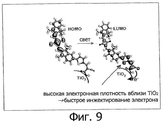 Краситель, содержащий закрепляющую группу в молекулярной структуре (патент 2490746)