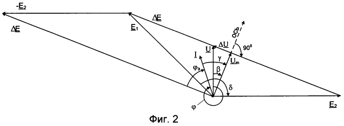 Способ выявления и ликвидации асинхронного режима в электроэнергетической системе устройством автоматики (патент 2316099)