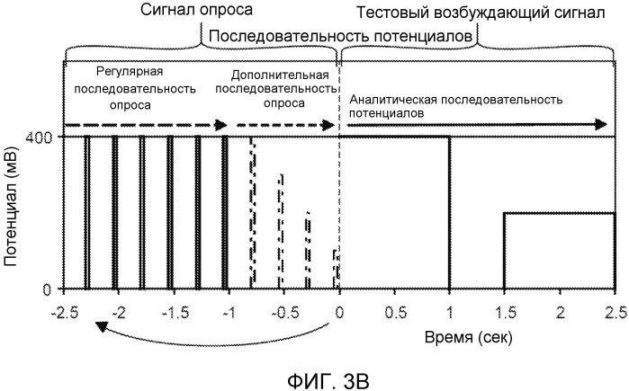 Система управления недостаточным заполнением для биосенсора (патент 2566382)