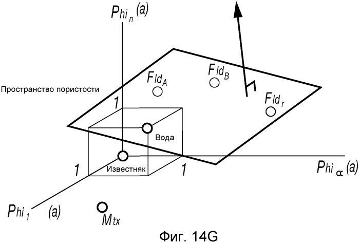 Определение характеристик составляющих пласта на месте проведения работ (патент 2574329)