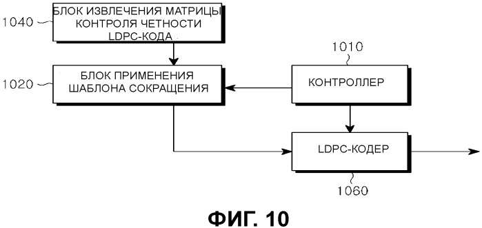 Способ и устройство для канального кодирования и декодирования в системе связи, в которой используются коды контроля четности с низкой плотностью (патент 2490791)