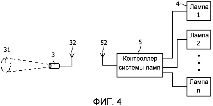 Система и способ для автоматического ввода в эксплуатацию множества источников света (патент 2542735)