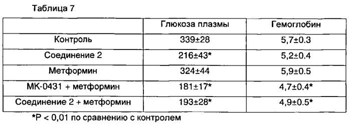 Фармацевтическая композиция для лечения диабета 2 типа (патент 2533560)