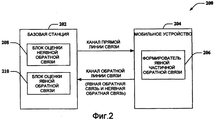 Линейное предварительное кодирование для системы дуплексной передачи с временным разделением (патент 2402162)