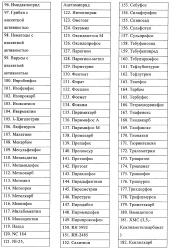 Амидоацетонитрильные производные (патент 2370485)