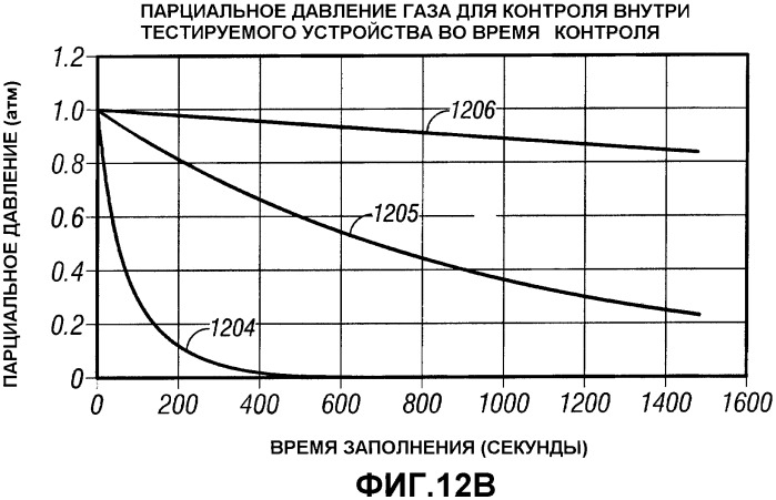 Способ и система для детектирования утечек в электронных устройствах (патент 2379642)