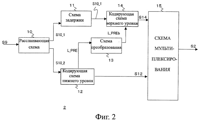 Кодирующее устройство, способ кодирования и программа для него и декодирующее устройство, способ декодирования и программа для него (патент 2368096)