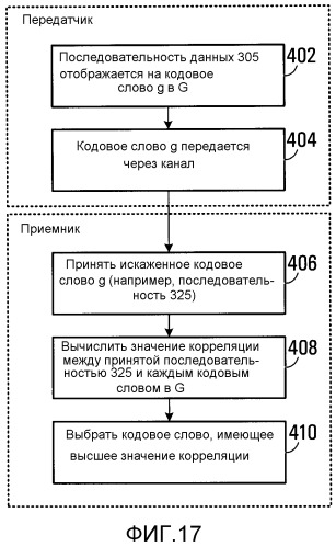 Формирование и применение кодовой подкниги кодовой книги кодирования с контролем ошибок (патент 2541168)