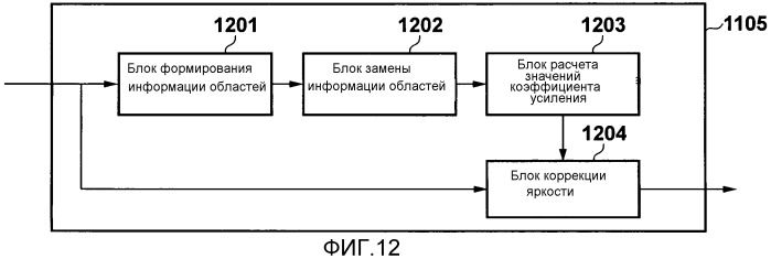 Устройство обработки изображений и способ управления таковыми (патент 2544793)