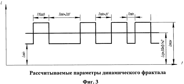 Генератор фрактальных мельканий для биомедицинских исследований (патент 2549150)