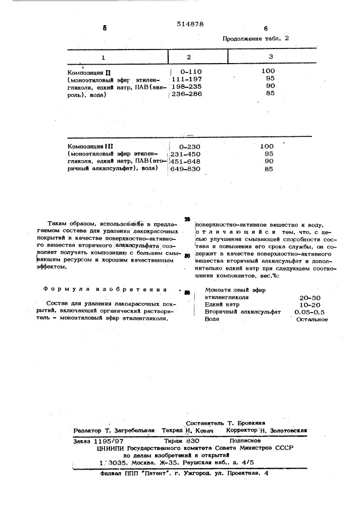 Состав для удаления лакокрасочных покрытий (патент 514878)