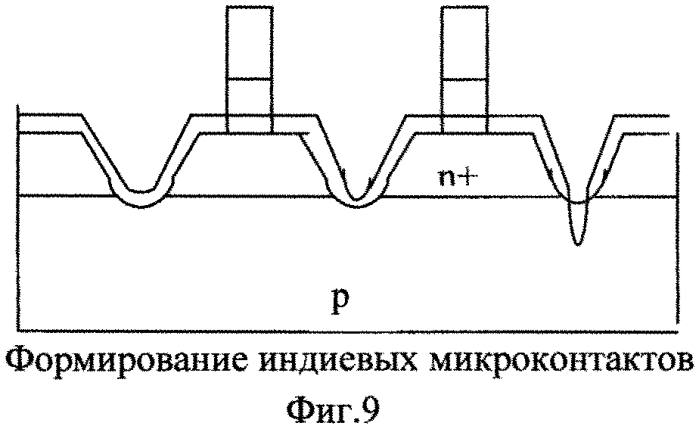 Способ изготовления фотодиода (патент 2566650)