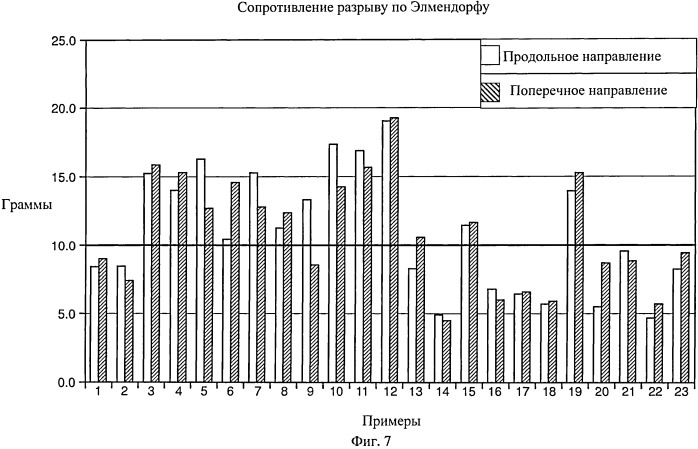 Содержащая множество микрослоев многослойная термоусадочная пленка и способ ее изготовления (патент 2529517)