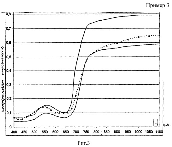 Композиция для крашения термостойкой ткани (патент 2494181)