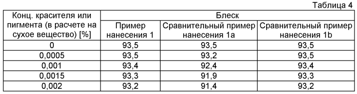 Водные композиции для отбеливания и тонировки при нанесении покрытий (патент 2564310)