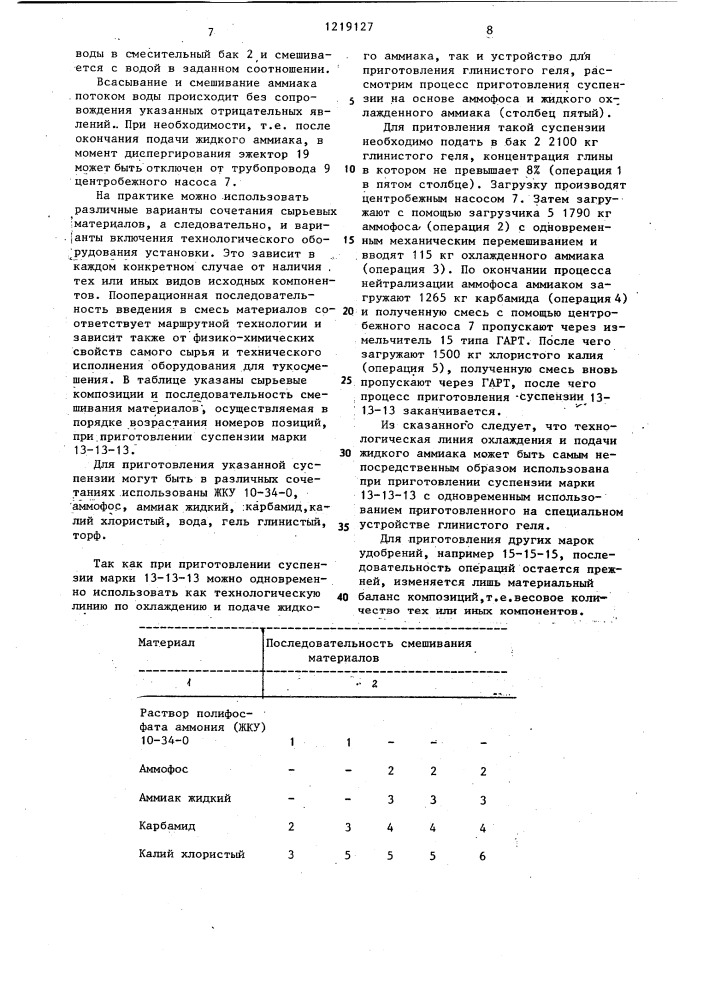 Установка для приготовления сложных суспендированных удобрений (патент 1219127)