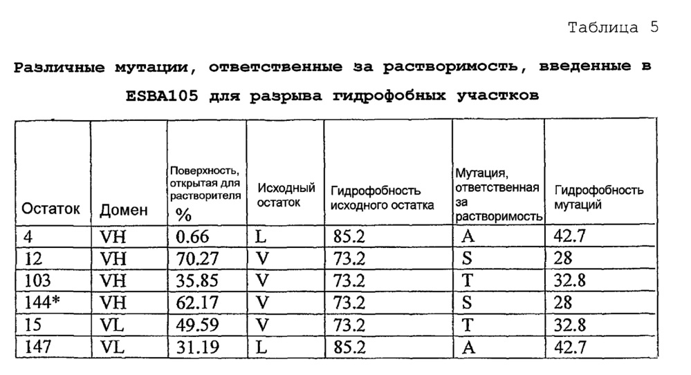 Оптимизация растворимости иммуносвязывающих средств (патент 2653441)