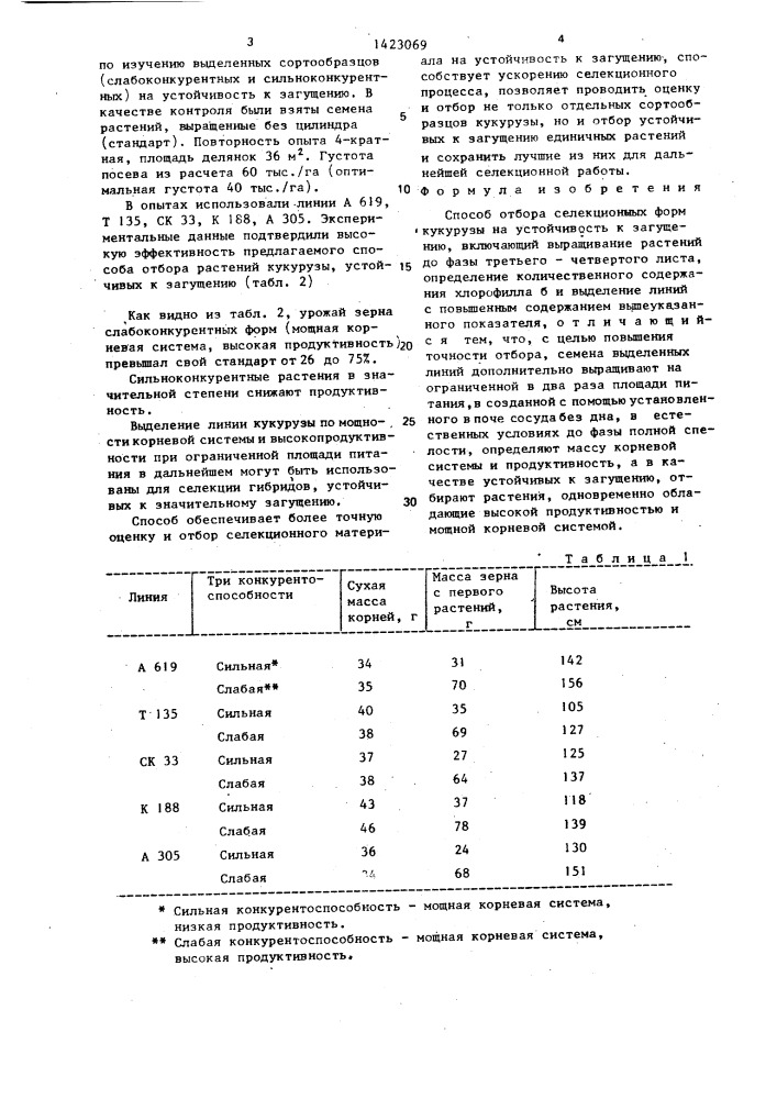 Способ отбора селекционных форм кукурузы на устойчивость к загущению (патент 1423069)