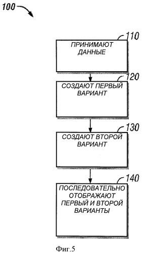 Многоуровневое стохастическое псевдосмешение с подавлением шума путем последовательного осреднения с использованием шаблонов (патент 2511574)