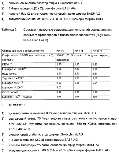 Графтполиолы с бимодальным распределением частиц по размерам и способ получения таких графтполиолов, а также применение для получения полиуретанов (патент 2316567)