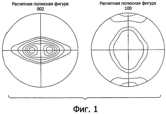 Способ получения плоской заготовки из циркониевого сплава, полученная этим способом плоская заготовка и решетка реактора аэс, выполненная из этой заготовки (патент 2351687)