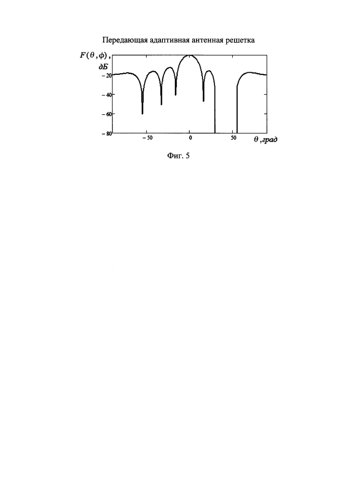 Передающая адаптивная антенная решетка (патент 2633029)