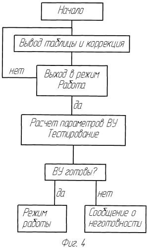 Способ вибрационной сейсморазведки геологического объекта и система для его осуществления (патент 2482516)