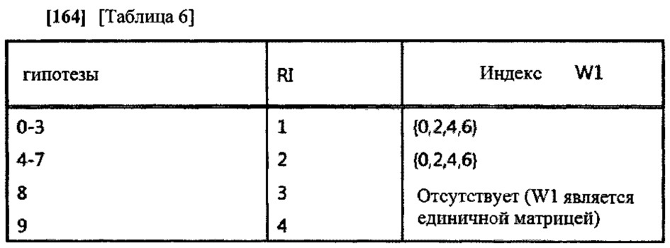 Способ и устройство для передачи информации о состоянии канала в системе беспроводной связи (патент 2639949)