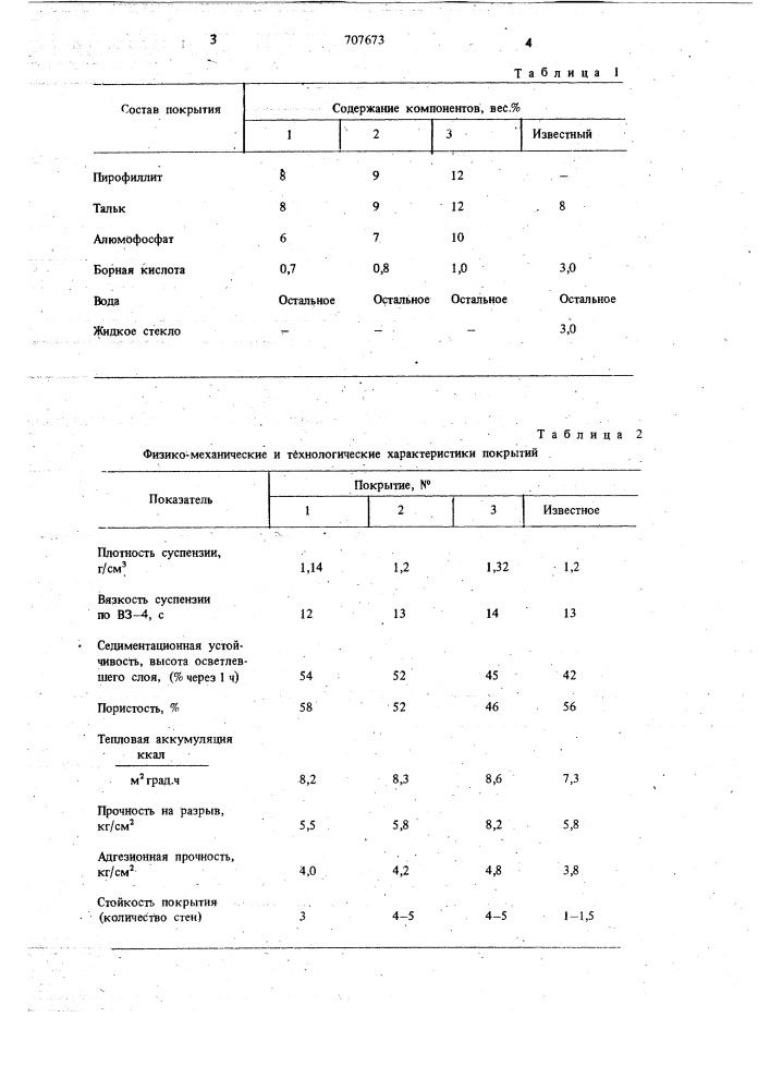 Покрытие для литейных форм (патент 707673)