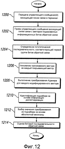 Система и способ для передачи в сигналах управляющей информации в сети мобильной связи (патент 2566976)