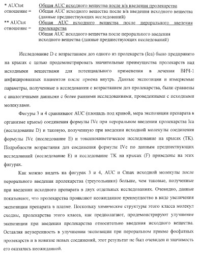 Пиперазиновые пролекарства и замещенные пиперидиновые противовирусные агенты (патент 2374256)