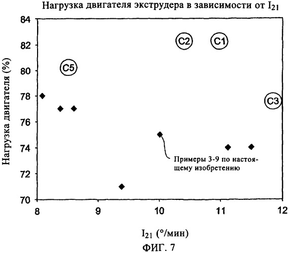 Полиэтиленовые пленки (патент 2349611)