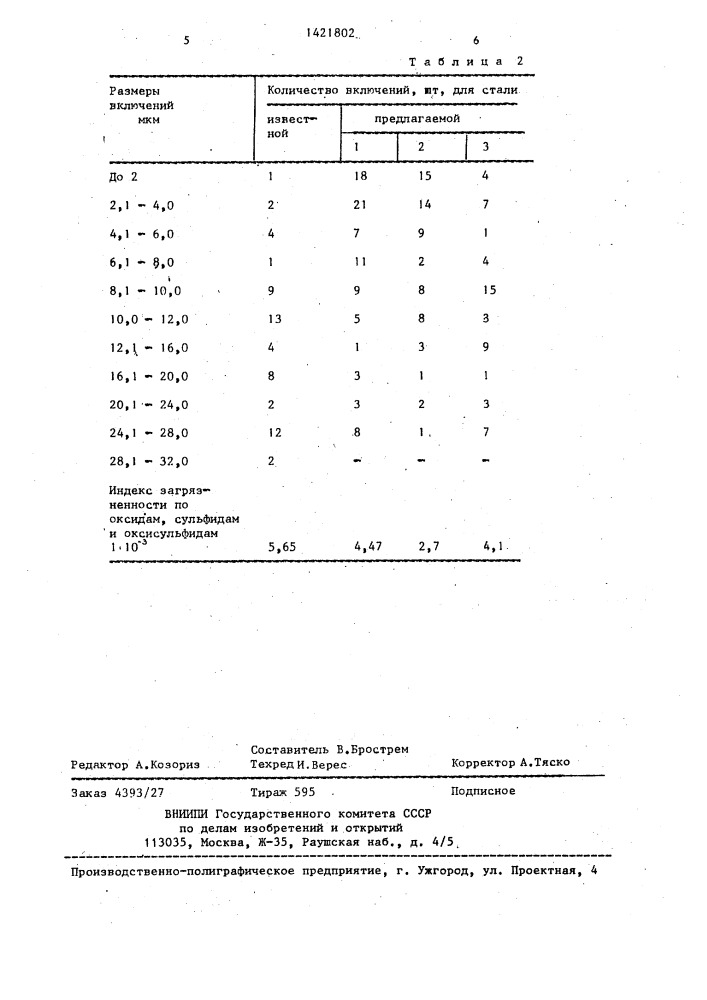 Жаростойкая литейная сталь (патент 1421802)