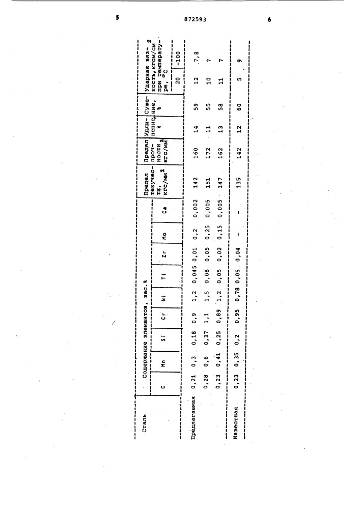 Конструкционная сталь (патент 872593)