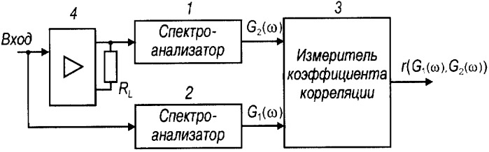 Способ оценки частотных искажений и устройство для его осуществления (патент 2328003)