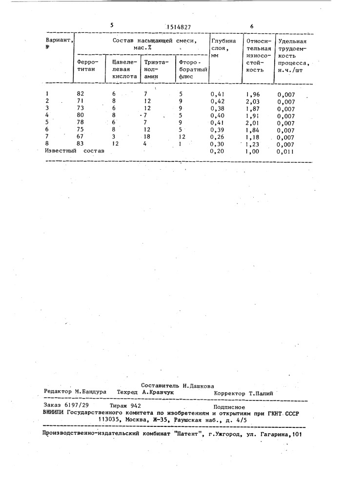 Состав для диффузионного насыщения стальных деталей (патент 1514827)