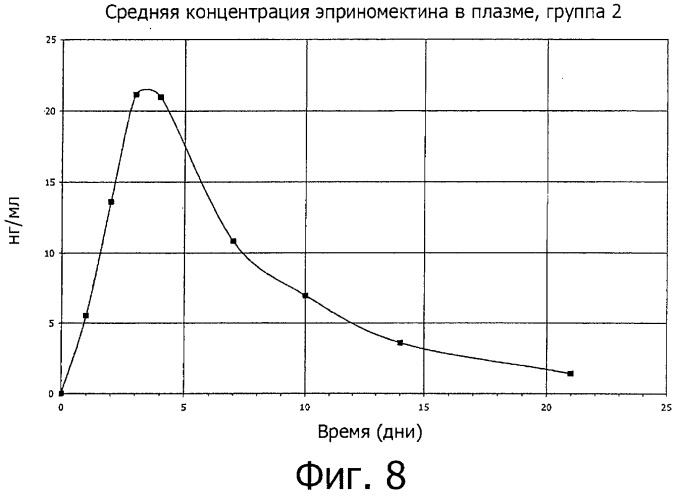 Системы растворителей для жидких наружных композиций для борьбы с паразитами (патент 2497364)