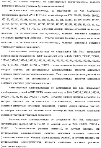 Композиции и способы модуляции экспрессии рецептора фактора роста фибробластов 4 (fgfr4) (патент 2501803)