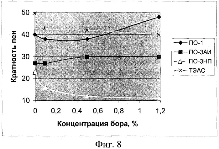 Пенообразующий состав для тушения радиационно- и ядерно-опасных пожаров (патент 2287352)