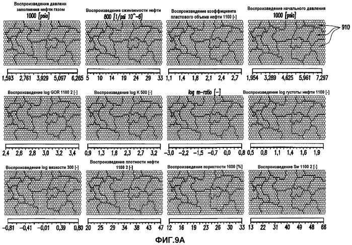 Устройство, способ и система стохастического изучения пласта при нефтепромысловых операциях (патент 2496972)