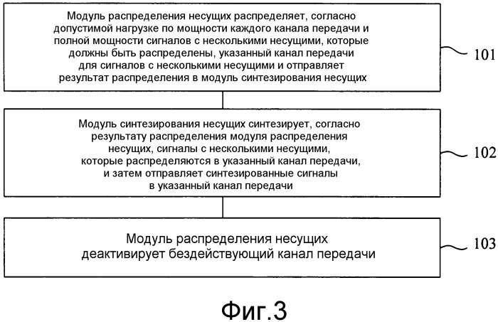 Радиочастотный модуль, поддерживающий несколько несущих, базовая станция и способ распределения несущих (патент 2559038)