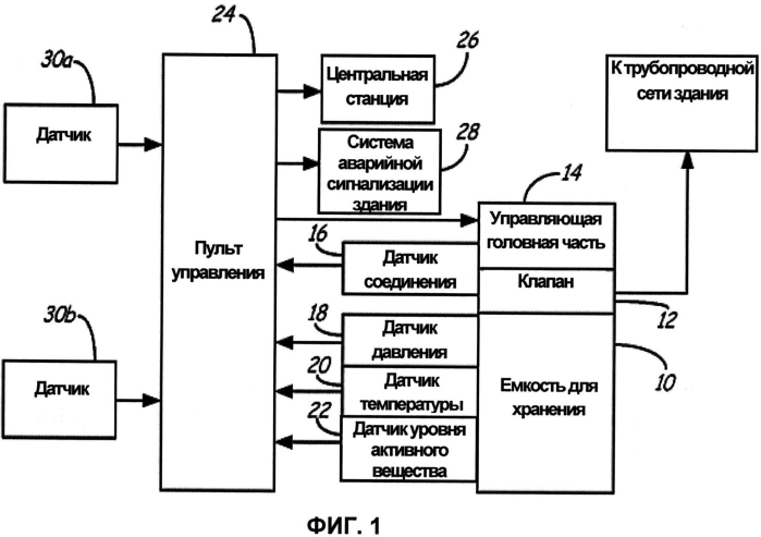 Противопожарная управляющая система (патент 2561841)