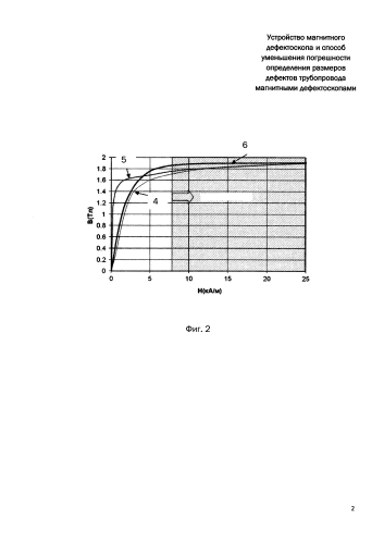 Устройство магнитного дефектоскопа и способ уменьшения погрешности определения размеров дефектов трубопровода магнитными дефектоскопами (патент 2586261)