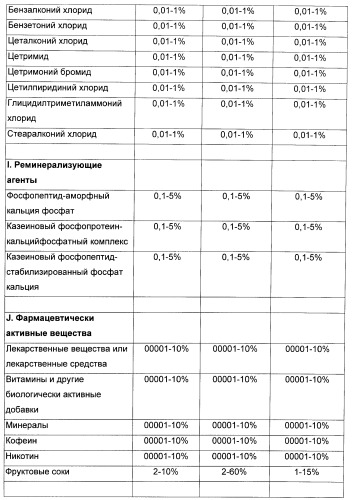 Композиция для жевательной резинки с жидким наполнителем (патент 2398442)