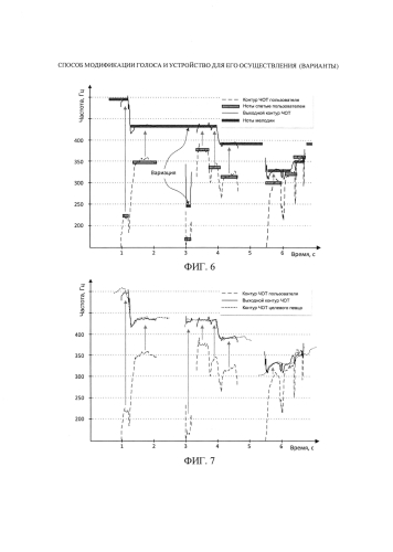 Способ модификации голоса и устройство для его осуществления (варианты) (патент 2591640)