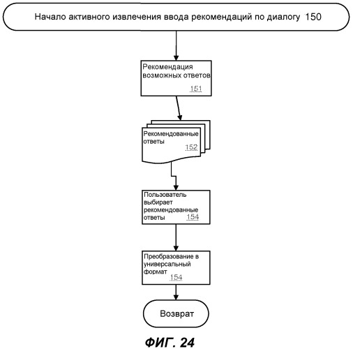 Приоритизация критериев выбора посредством интеллектуального автоматизированного помощника (патент 2546606)