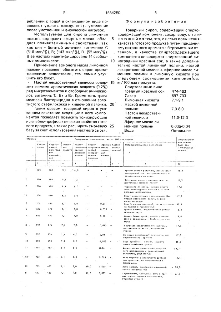 Товарный сироп "киммерия (патент 1664250)