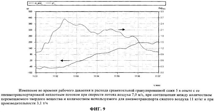 Гранулированная сажа (патент 2339666)